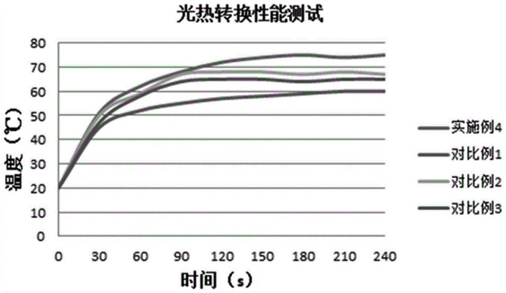 非层状钼纳米片/石墨烯基纤维膜及其制备方法与流程