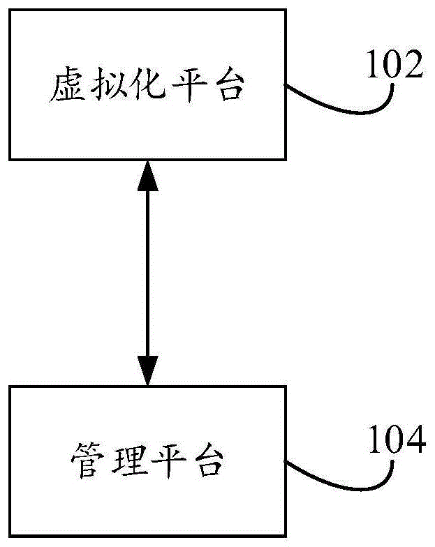 数据上传系统及方法与流程