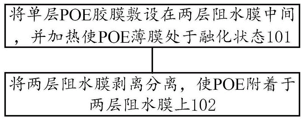 一种POE 薄膜的制备方法与流程