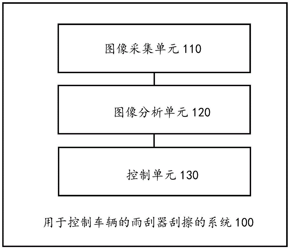 控制雨刮器的系统、包括其的车辆及相应的方法和介质与流程