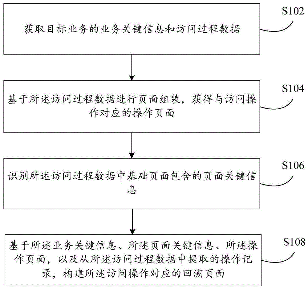 页面构建方法及装置、基于区块链的数据处理方法及装置与流程