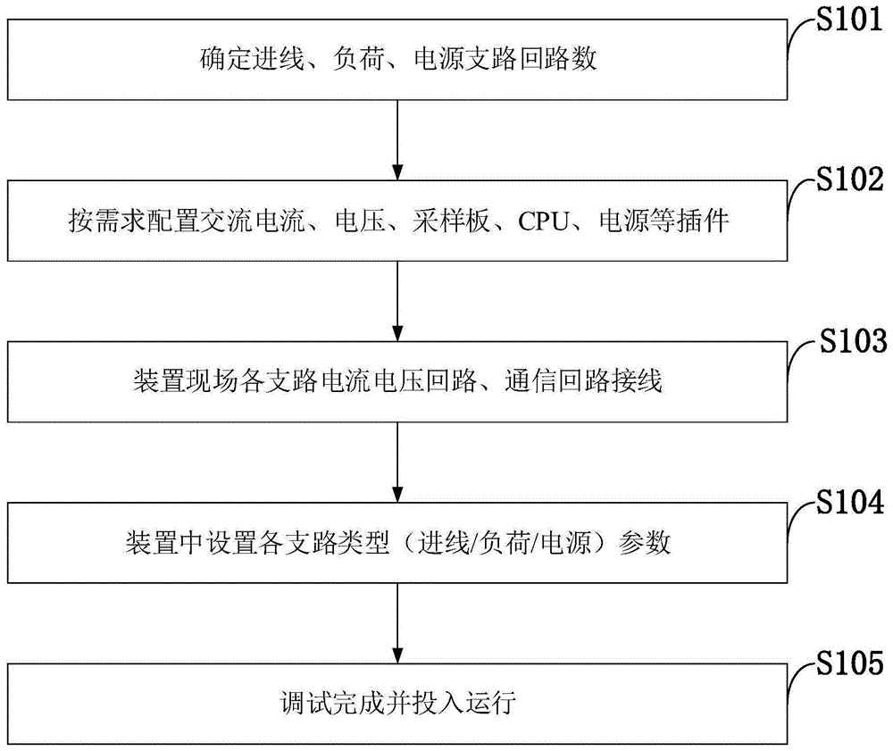 一种多回路双向动态电能计量装置及方法与流程