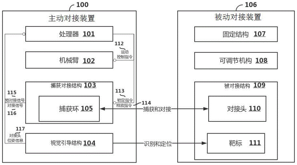 一种用于船舶停泊的主动捕获式对接系统的制作方法