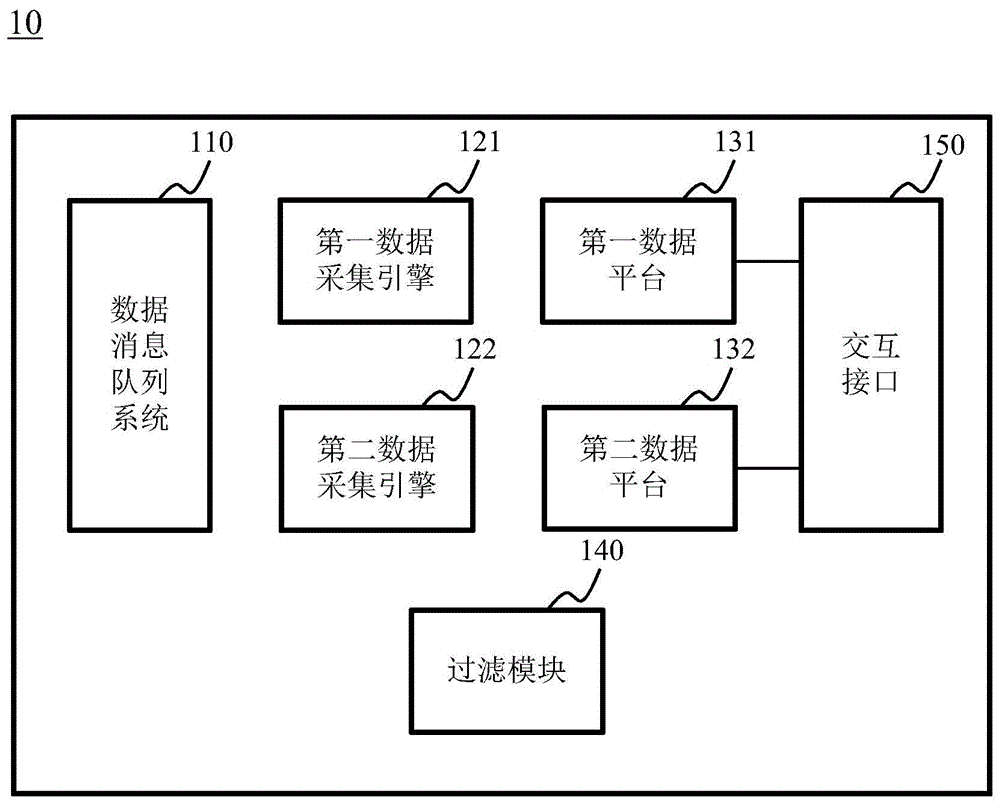 数据处理系统及方法与流程