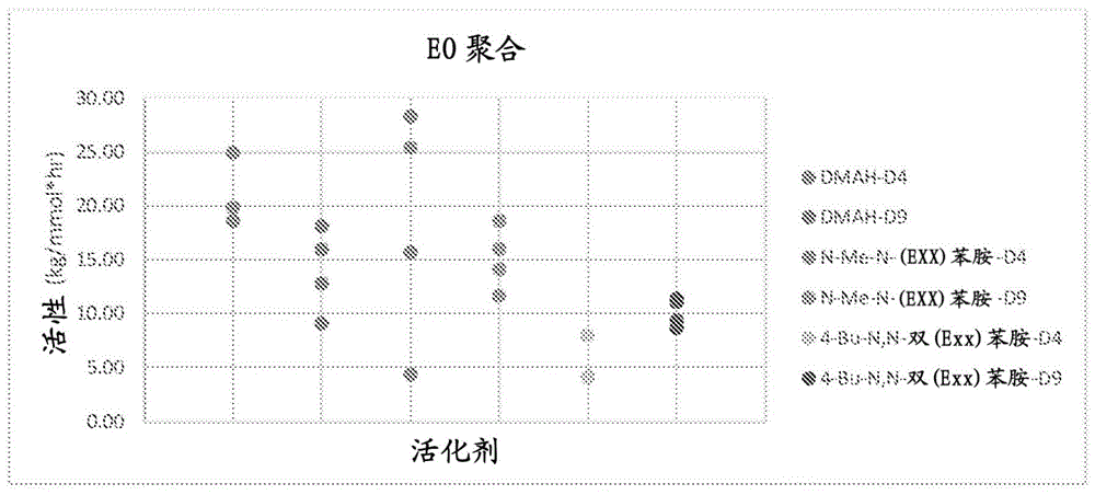 含有具有支化烷基基团的阳离子的非配位阴离子型活化剂的制作方法