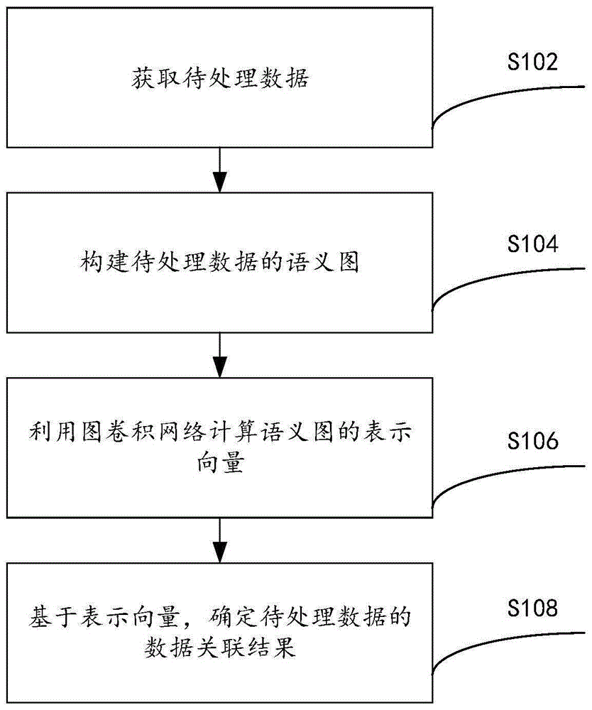 一种多模态数据关联方法和装置与流程