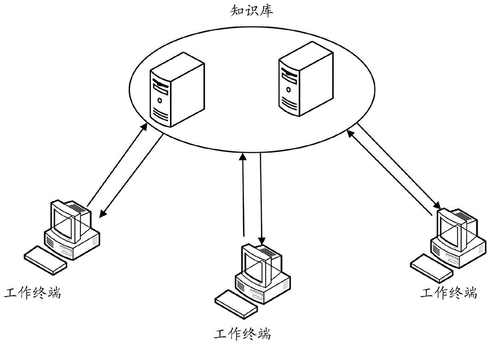 知识库的补充方法、装置、服务器和计算机存储介质与流程