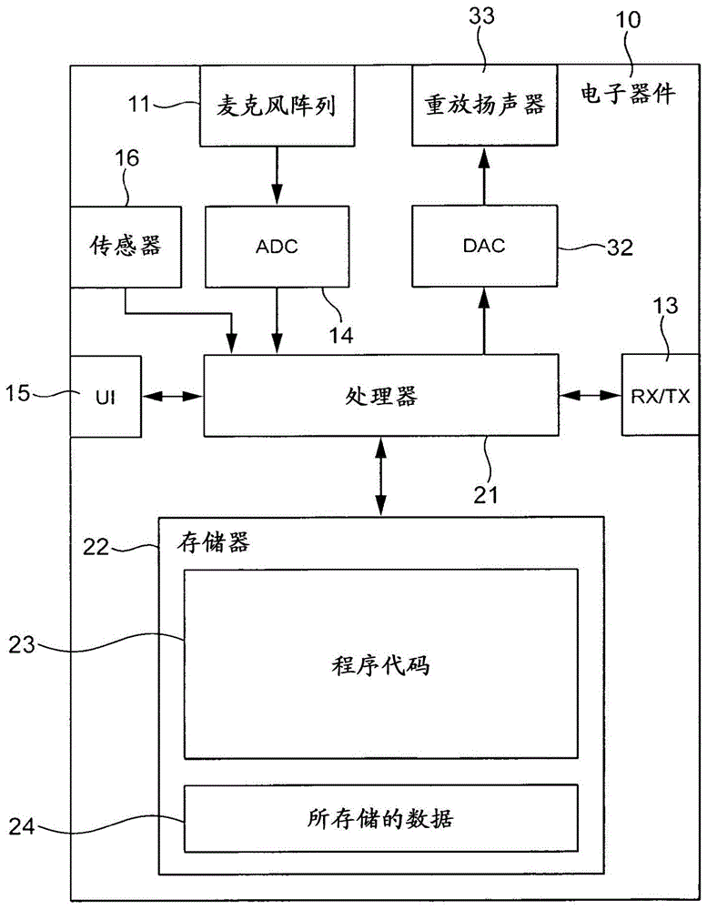 用于处理音频信号的设备和方法与流程