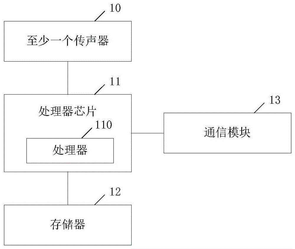 语音处理设备、开关面板和音箱的制作方法