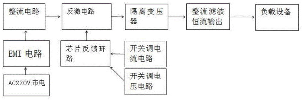 输出电流和电压可调节的电源电路的制作方法