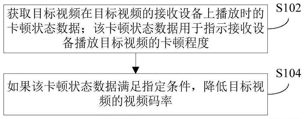 视频码率调整方法、装置和电子设备与流程