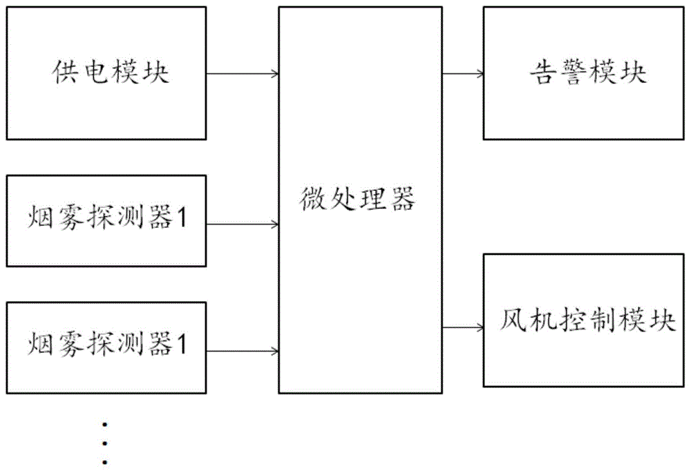 一种用于电缆通道边缘物联终端的消防联动控制模块的制作方法