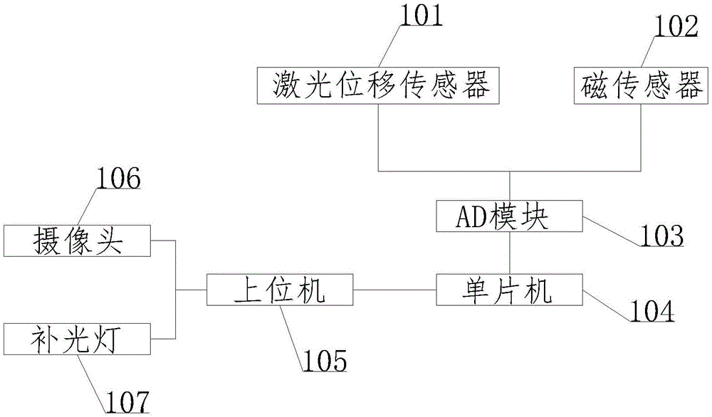 一种磁轨枕检测装置的制作方法