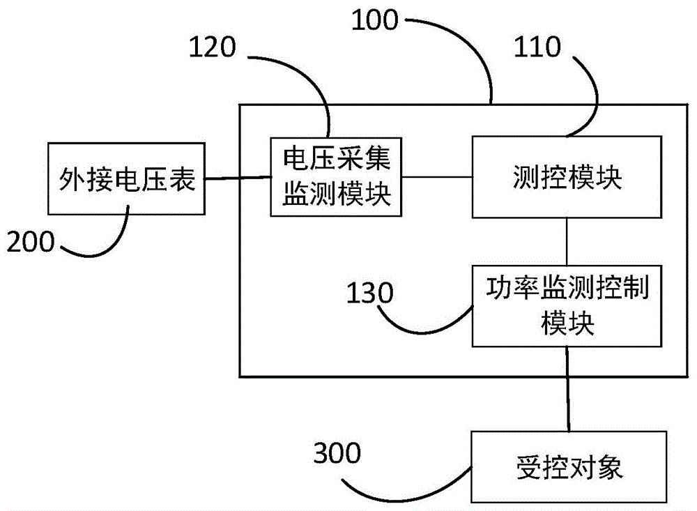 光伏过压减容装置及方法与流程