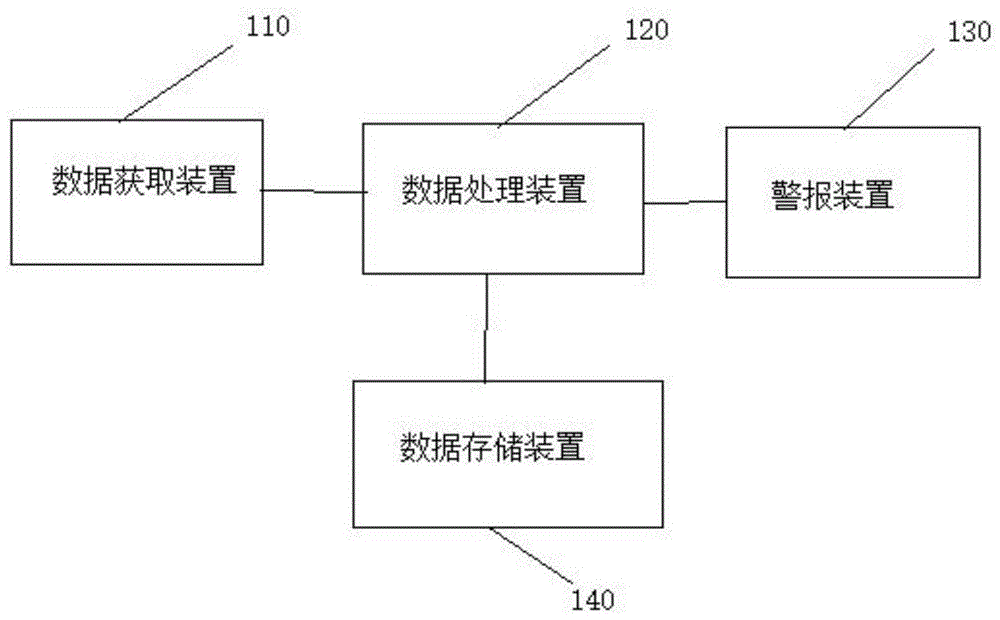 一种安全监控方法及其系统与流程