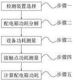 配电箱功耗的在先测量判断方法与流程