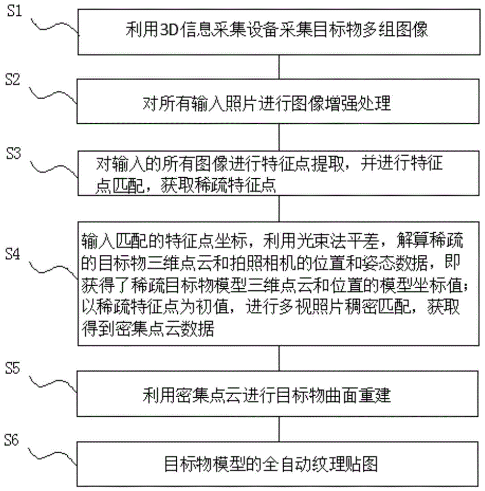 用于背景板同步旋转采集中的三维模型生成方法与流程