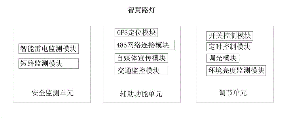 一种基于物联网的城市交通智慧路灯的制作方法