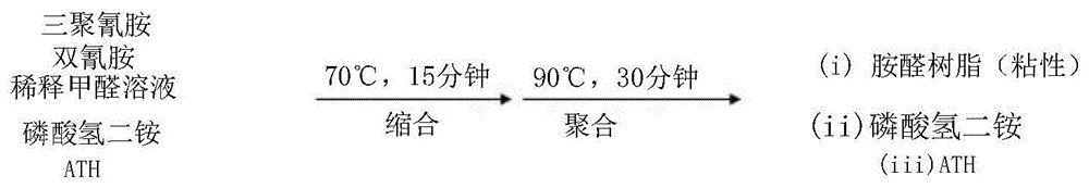 阻燃组合物的制作方法