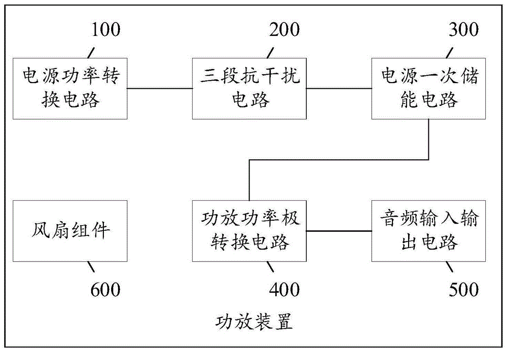 一种功放装置的制作方法