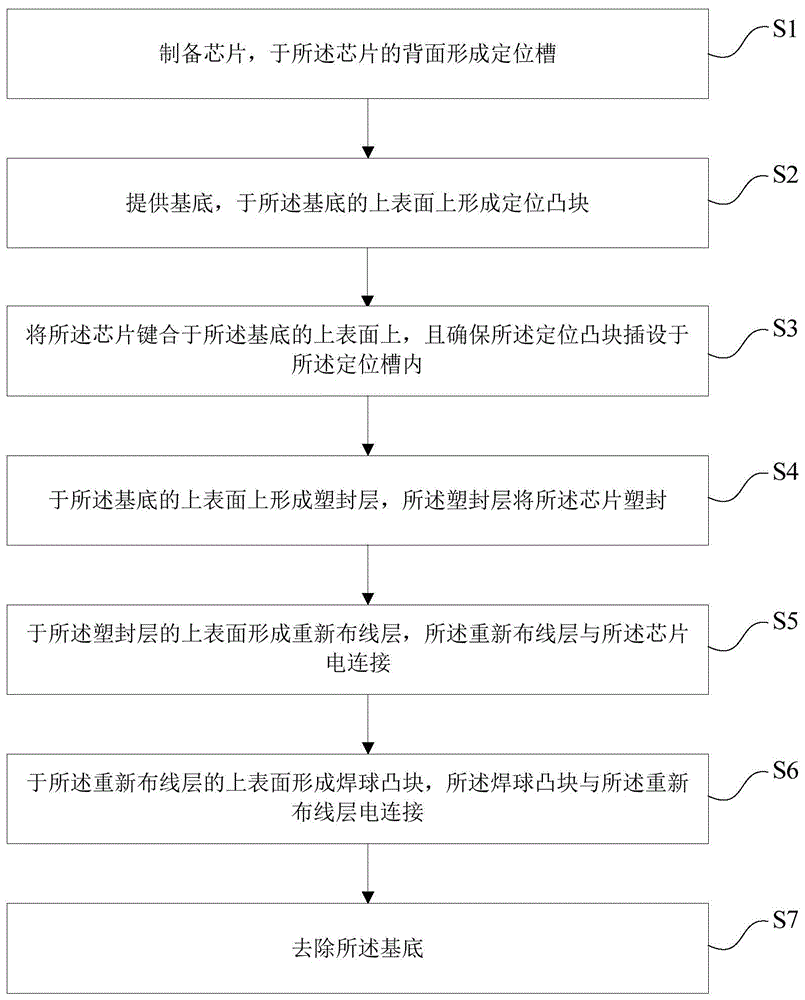 芯片封装结构及芯片封装方法与流程