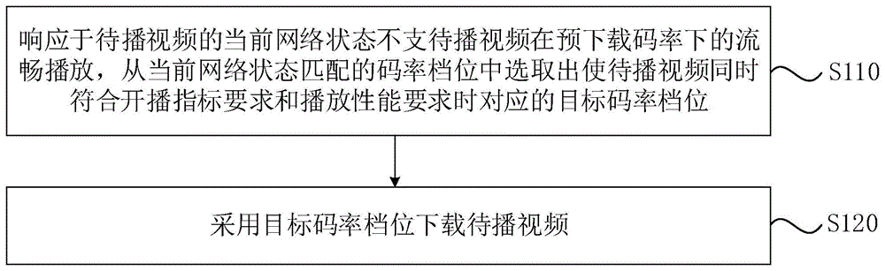 一种视频下载的方法、装置、服务器和存储介质与流程