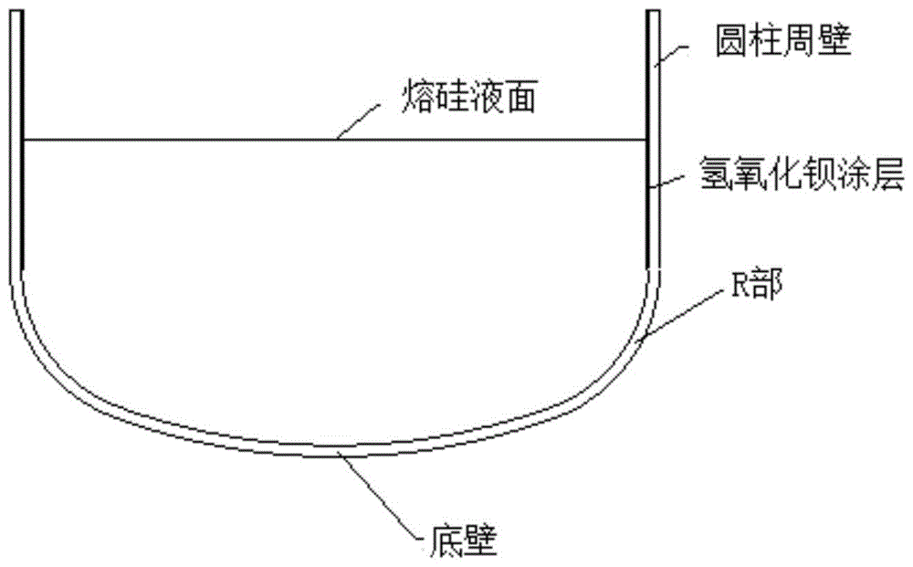 一种减少直拉单晶硅内部气孔的方法与流程