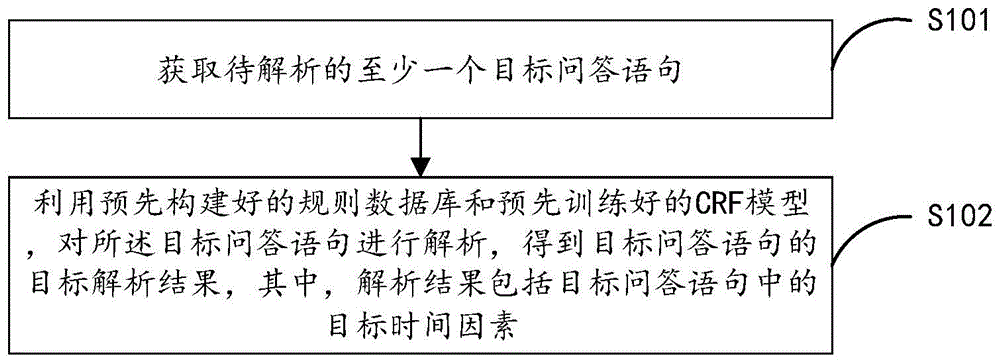 时间解析方法、装置、电子设备及存储介质与流程