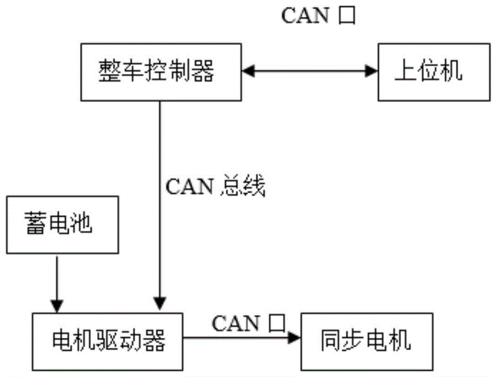 一种轨道工程车新能源驱动系统的制作方法