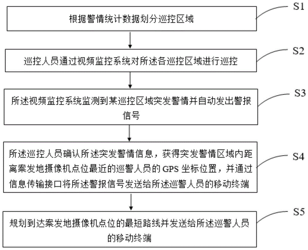 一种适用于公安指挥中心监测并解决突发警情的方法与流程