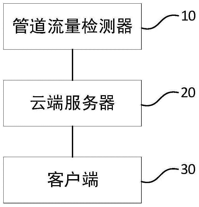 管道漏水检测系统的制作方法