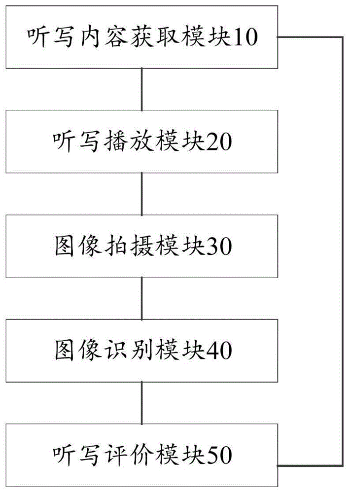 一种智能听写台灯及其辅助听写的方法与流程