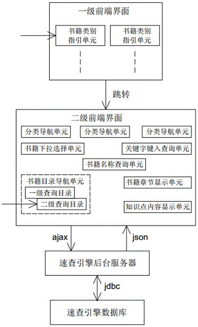 一种常用书籍精细化速查引擎系统的制作方法