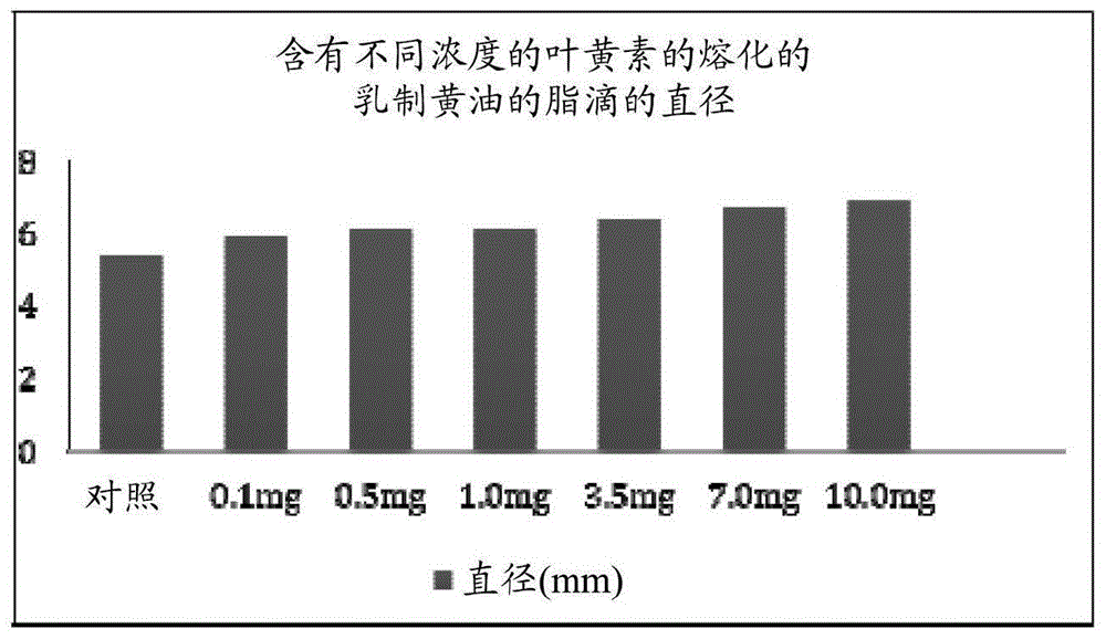 烃/脂质-类胡萝卜素复合物的制作方法