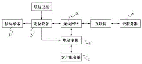 一种光伏供能的移动诊疗装置的制作方法