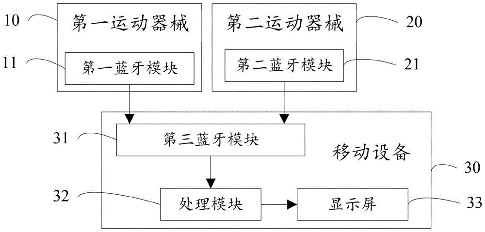 一种运动数据处理系统的制作方法