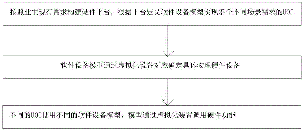 一种基于软件定义的音视频系统及其工作方法与流程