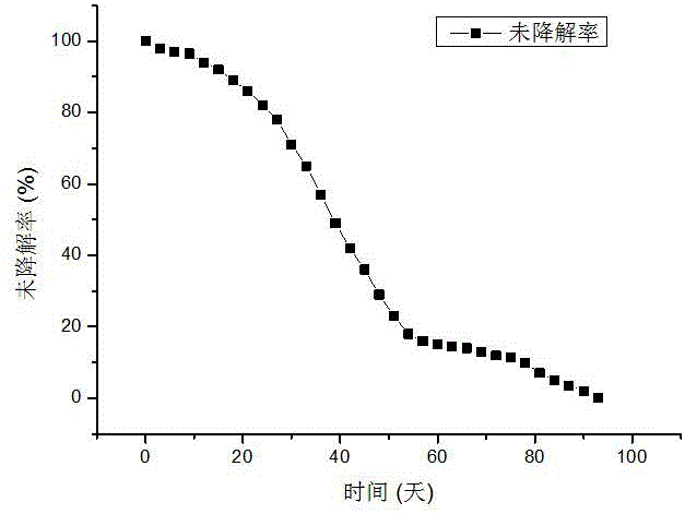 一种可粘附促修复止血海绵及其制备方法与流程