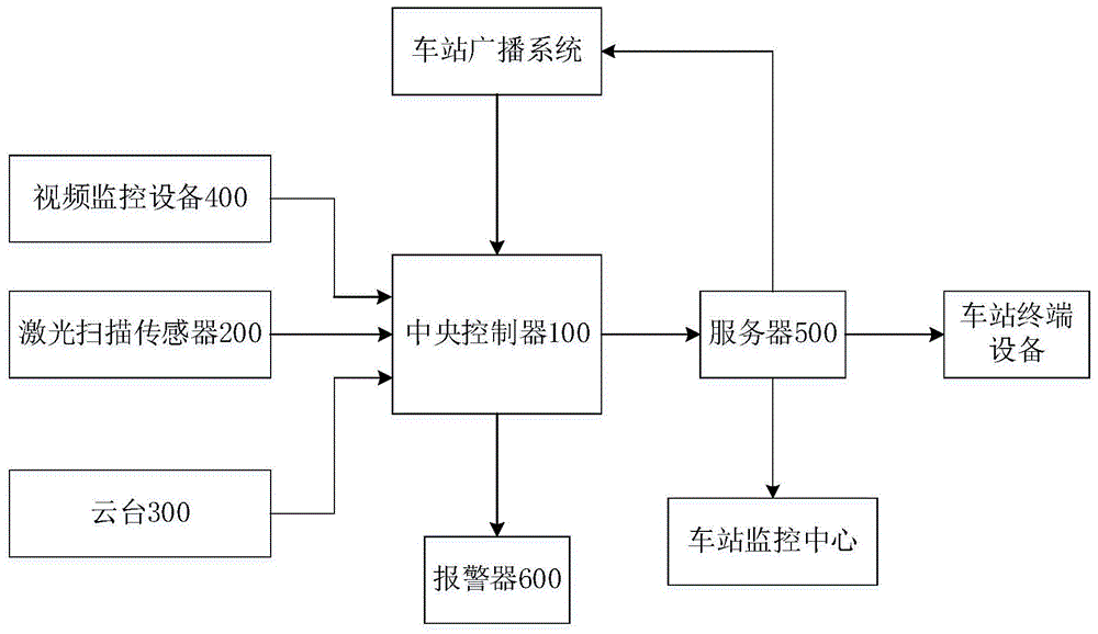 一种铁路站台防侵入的监测装置的制作方法