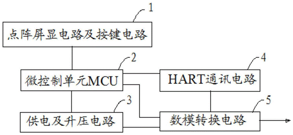 一种带HART通讯功能的电流信号源的制作方法