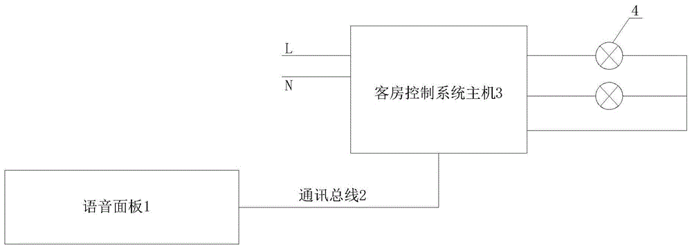 基于本地词条语音交互的客房控制系统的制作方法