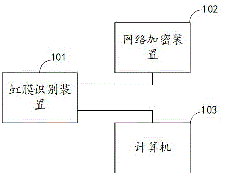 一种具有虹膜识别功能的计算机系统的制作方法