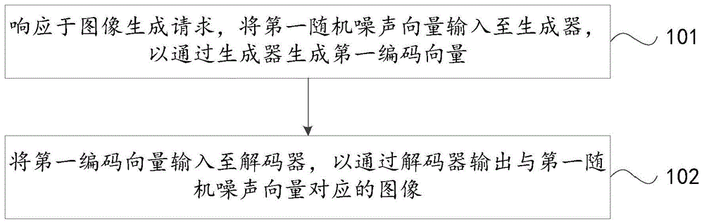 图像生成方法、装置和设备与流程