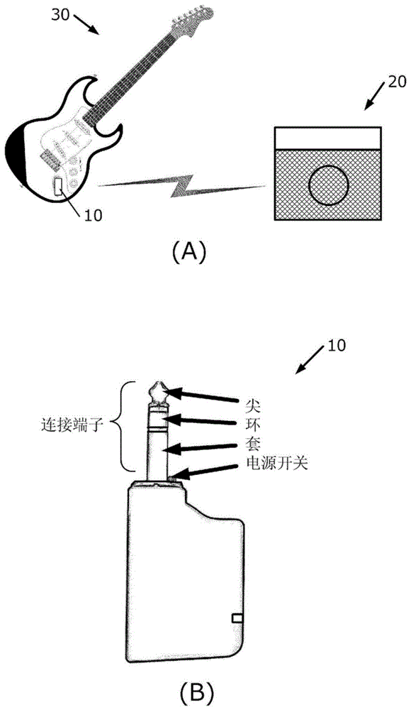 电乐器系统的制作方法