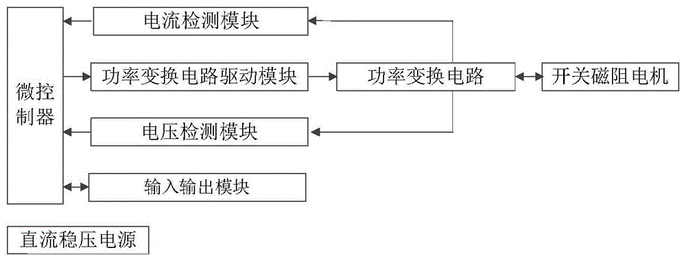 基于线电感特征点提取的三相开关磁阻电机无位置传感器控制装置的制作方法