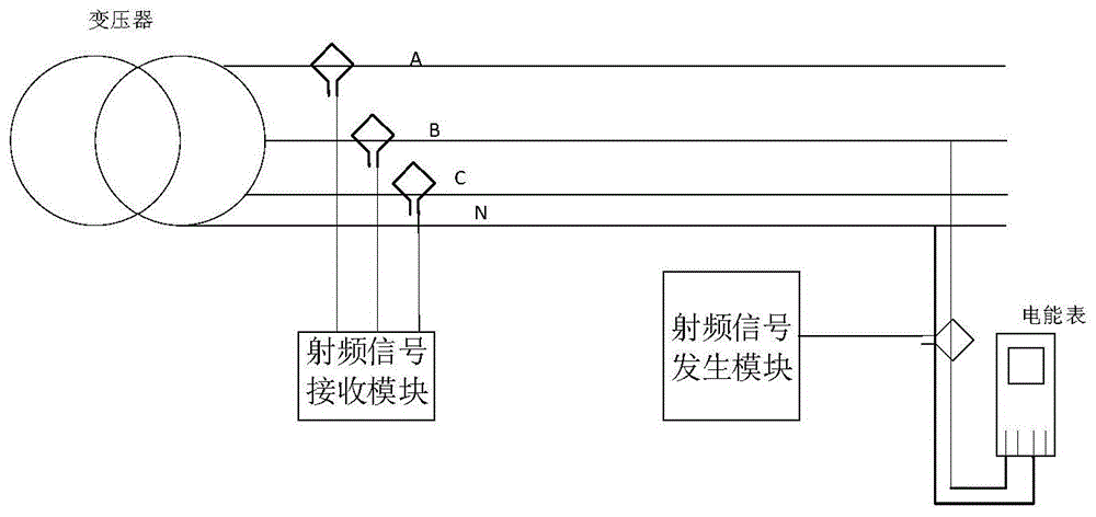 一种基于软件无线电的电力相位识别方法与流程