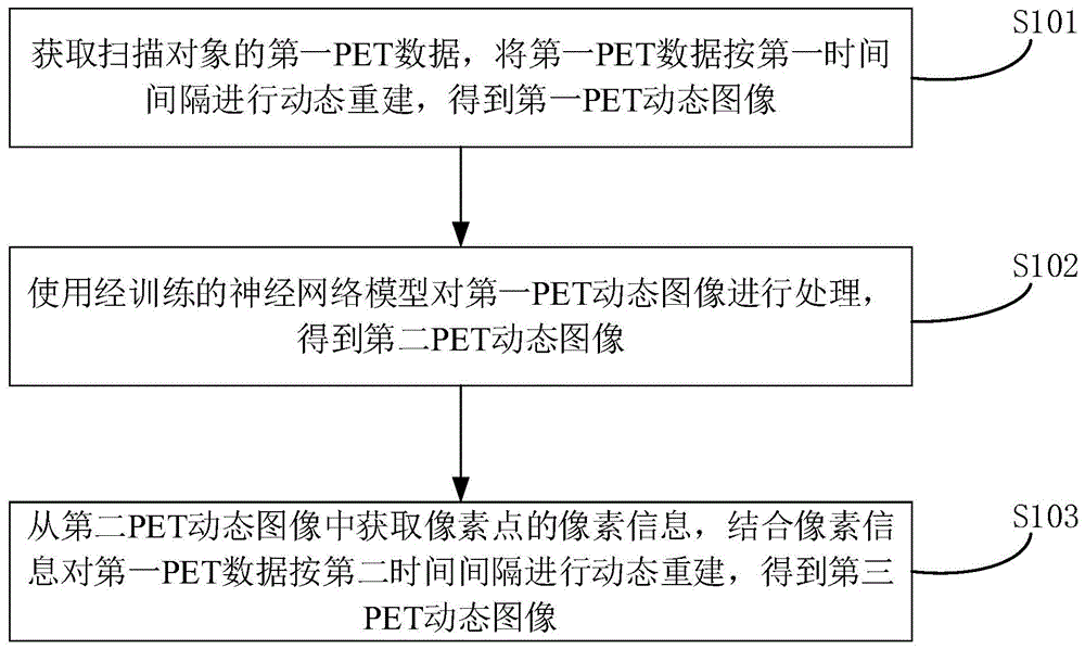 PET图像重建方法、装置、计算机设备以及存储介质与流程