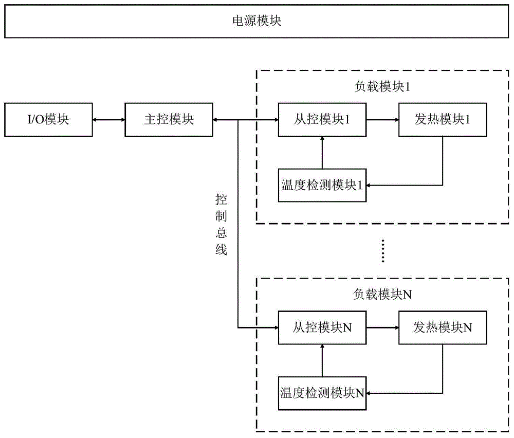 一种石墨烯远红外理疗能量舱的制作方法