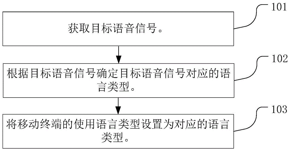 一种确定使用语言的方法及移动终端与流程