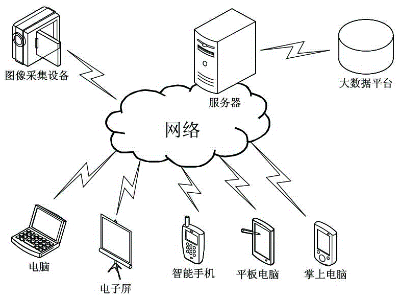 一种商品信息推荐的方法、相关装置、设备及存储介质与流程